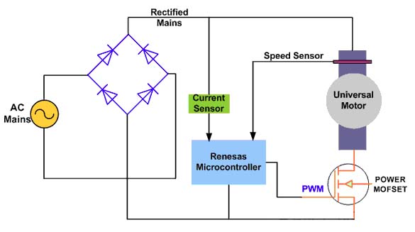 Phase angle control for general purpose motors Управление фазовым углом для двигателей общего назначения
