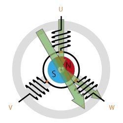 Rotating principle of BLDC motor - Picture 3 Принцип вращения двигателя BLDC — Рисунок 3