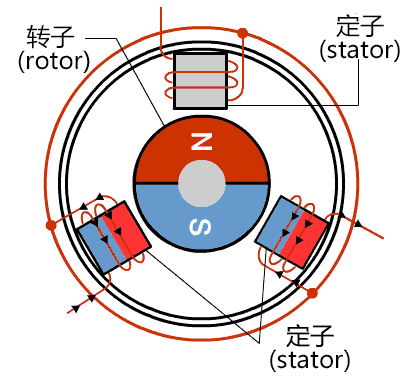 BLDC motor operation diagram Схема работы двигателя BLDC