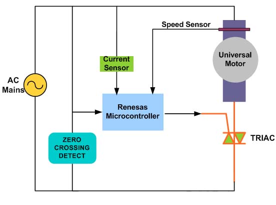 PWM Chopper Control for General Purpose Motors Управление прерывателем ШИМ для двигателей общего назначения