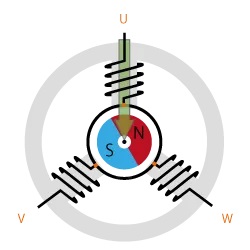Rotating principle of BLDC motor Принцип вращения двигателя BLDC