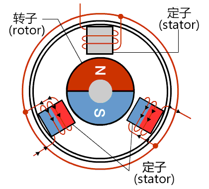 Operation diagram of BLDC motor Схема работы двигателя BLDC
