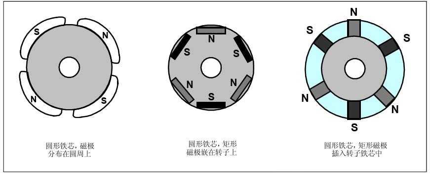 Rotor magnet cross section Поперечное сечение магнита ротора