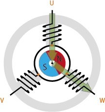 BLDC motor rotation principle Принцип вращения двигателя BLDC