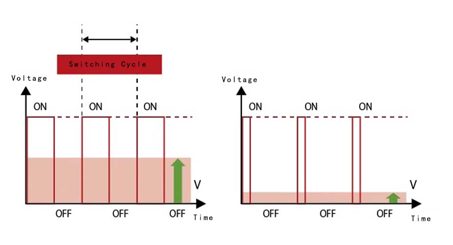 Relationship between PWM output and output voltage Связь между выходом ШИМ и выходным напряжением