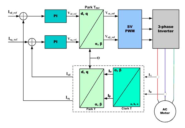 Fundamentals of Vector Controlled AC Motors Основы двигателей переменного тока с векторным управлением