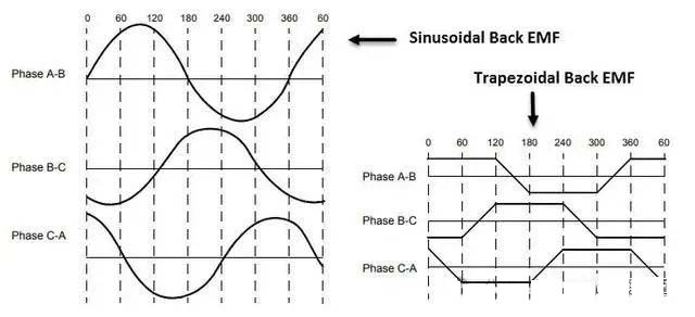 BLDC motor back electromotive force BLDC двигатель обратной электродвижущей силы