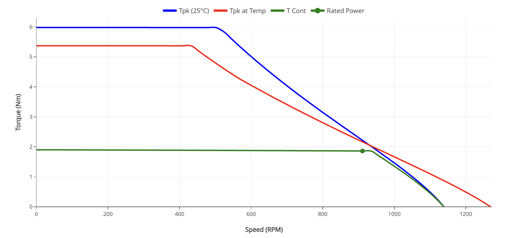 115mm Frameless BLDC Motor Performance Curves - HOLRY Кривые производительности бескаркасного двигателя BLDC 115 мм — HOLRY