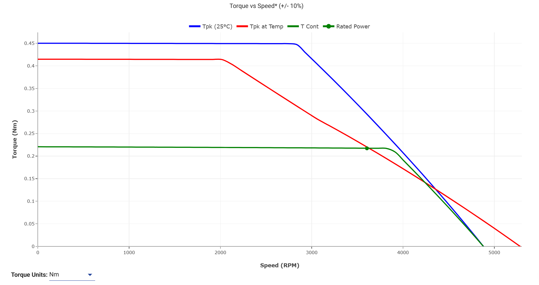 Performance Curves - HOLRY Кривые производительности - HOLRY