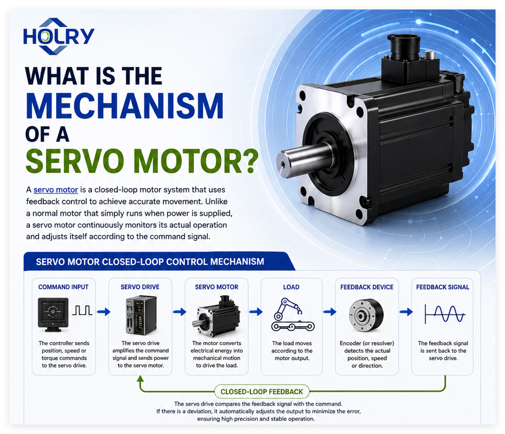 What Is The Mechanism Of A Servo Motor - HOLRY MOTOR Каков механизм серводвигателя - HOLRY MOTOR
