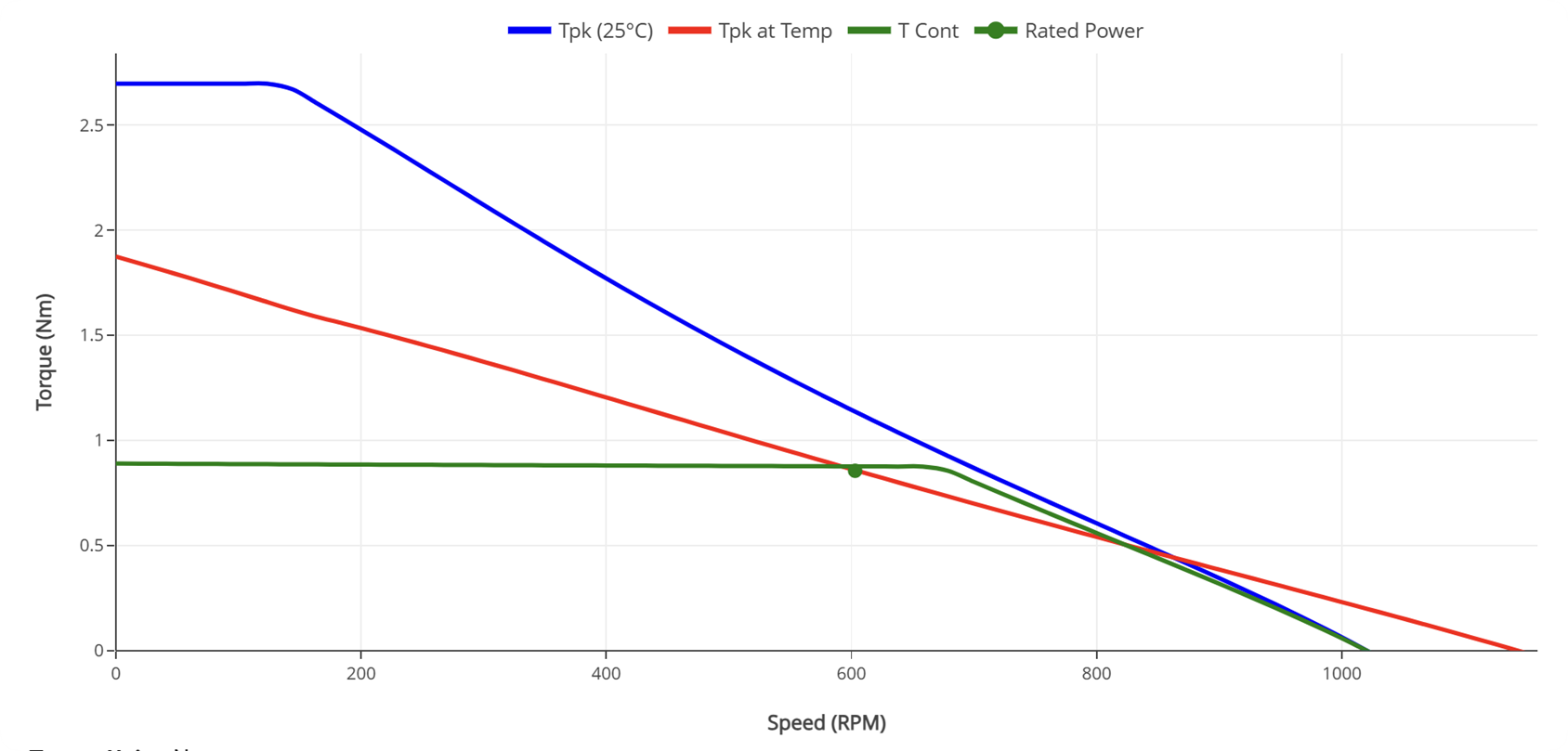 100mm Frameless BLDC Motor Manufacturer - HOLRY Производитель безрамных двигателей BLDC 100 мм - HOLRY