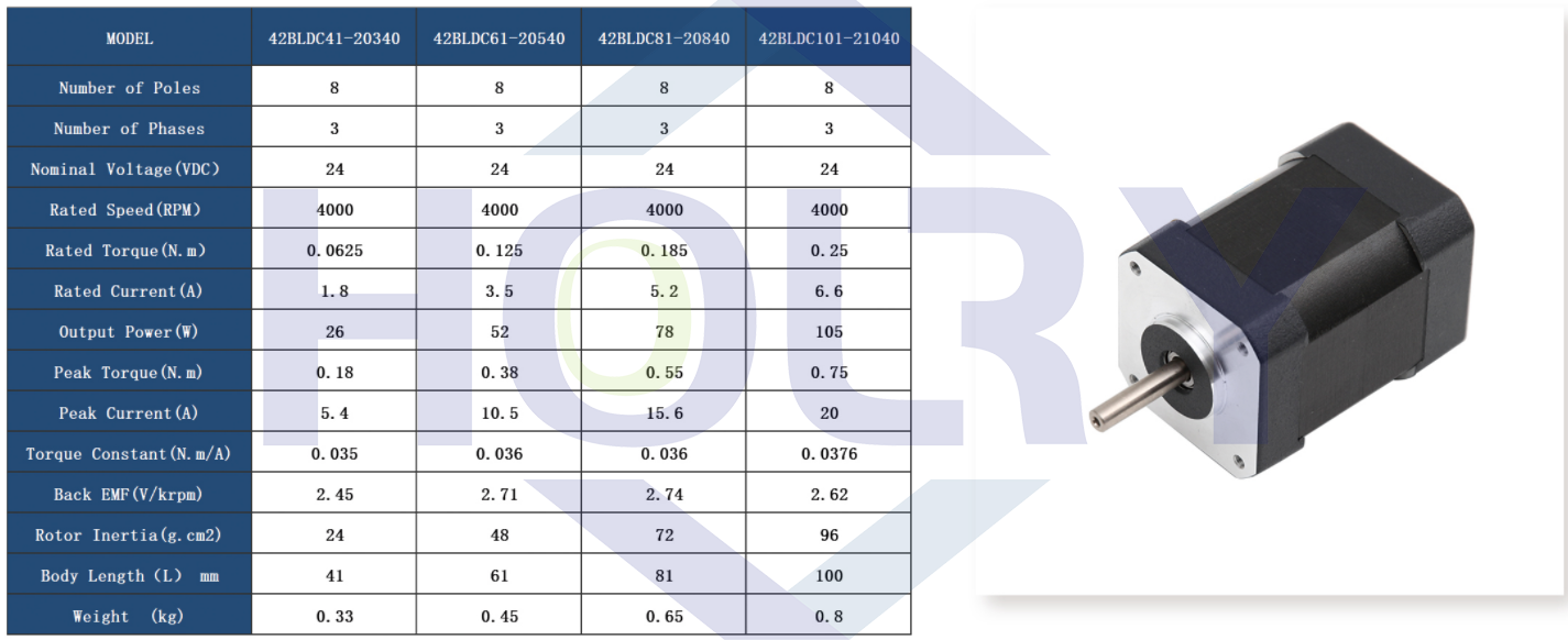 24В 42BLDC МОТОР