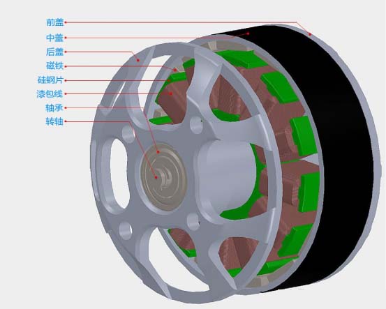 Бесщеточный двигатель, представленный выше, состоит из передней крышки, центральной крышки, магнитов, пластин из кремнистой стали, эмалированных проводов, подшипников, вращающегося вала и задней крышки.