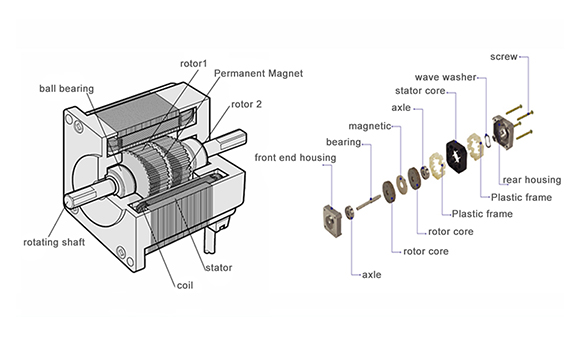 Шаговый двигатель