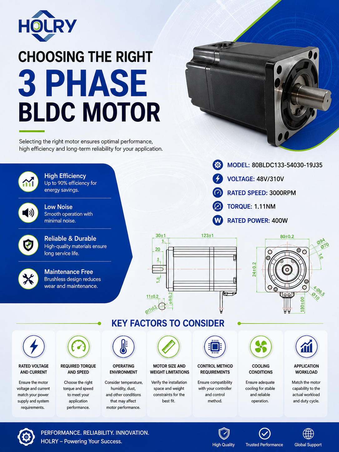 Выбор подходящего трехфазного двигателя BLDC — HOLRY Motor