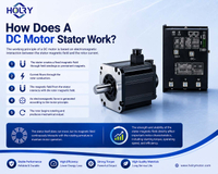 //iqrorwxhmnnilo5p-static.ldycdn.com/cloud/pnBplKmrlkSRmlriknipiq/How-Does-A-DC-Motor-Stator-Work-HOLRY.jpg
