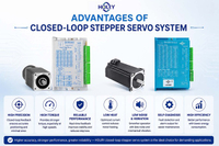 //iqrorwxhmnnilo5p-static.ldycdn.com/cloud/pqBplKmrlkSRmlriqnrqiq/Closed-Loop-Stepper-Motors-HOLRY-MOTOR.jpg